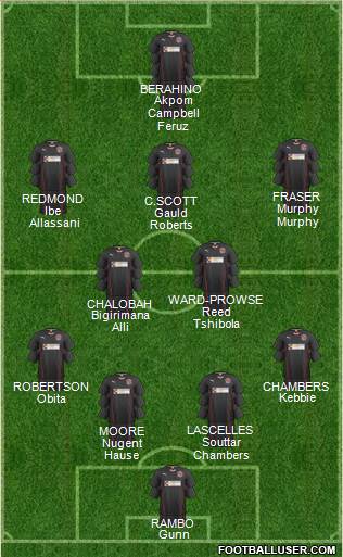 Fleetwood Town Formation 2014