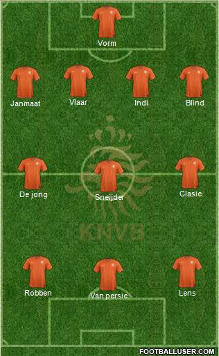 Holland Formation 2014
