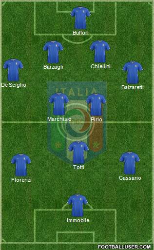 Italy Formation 2014