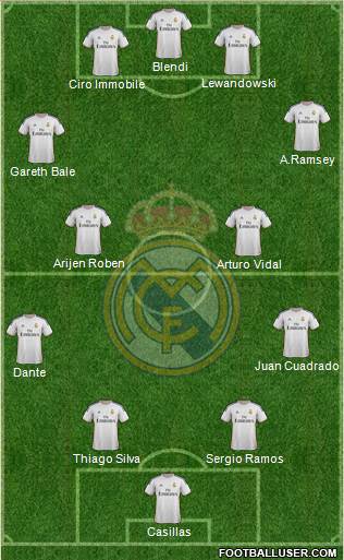 Real Madrid C.F. Formation 2014