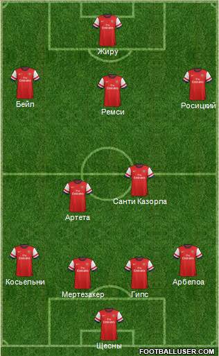 Arsenal Formation 2014