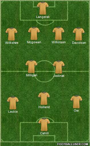 Australia Formation 2014