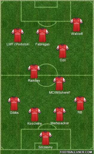 Arsenal Formation 2014