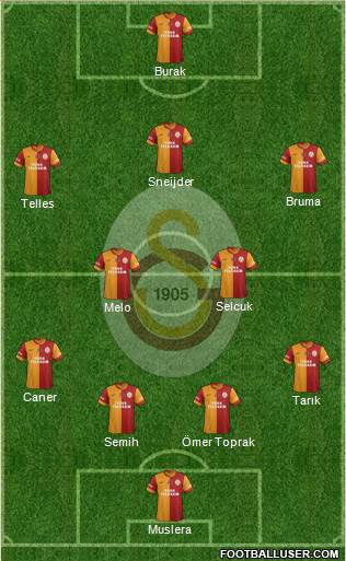Galatasaray SK Formation 2014