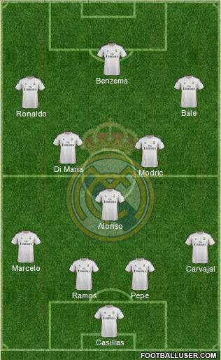 Real Madrid C.F. Formation 2014