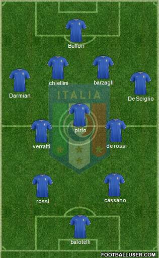 Italy Formation 2014
