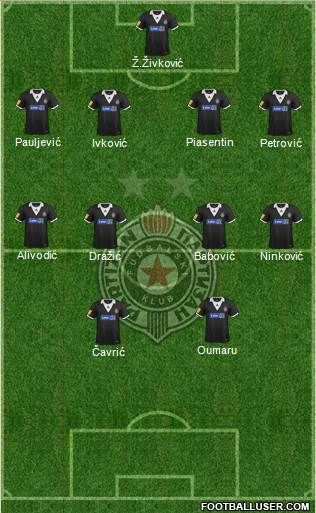 FK Partizan Beograd Formation 2014