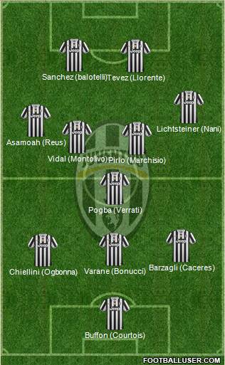 Juventus Formation 2014