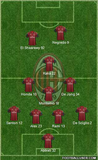 A.C. Milan Formation 2014
