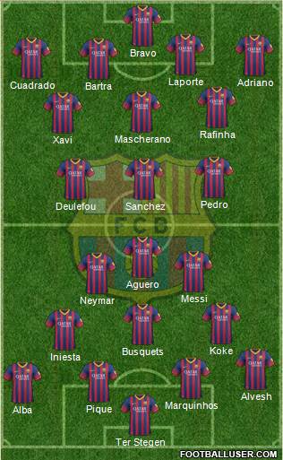 F.C. Barcelona Formation 2014