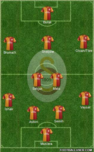 Galatasaray SK Formation 2014