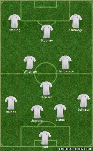 England Formation 2014