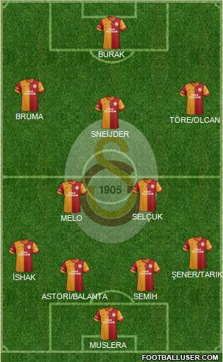 Galatasaray SK Formation 2014