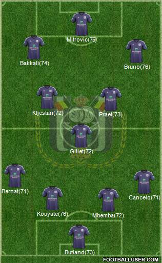 RSC Anderlecht Formation 2014