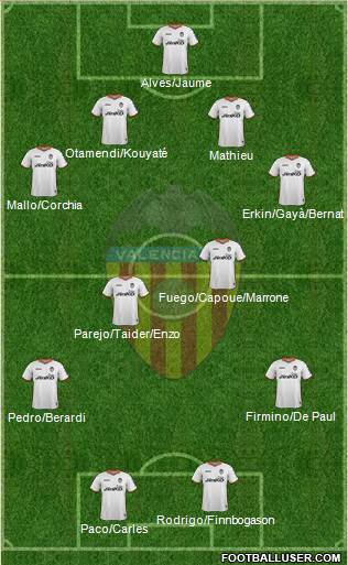 Valencia C.F., S.A.D. Formation 2014