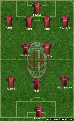 A.C. Milan Formation 2014