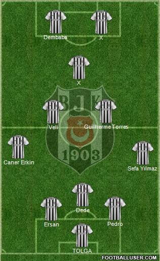 Besiktas JK Formation 2014