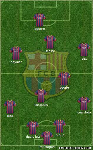 F.C. Barcelona Formation 2014