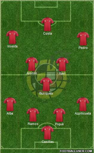 Spain Formation 2014