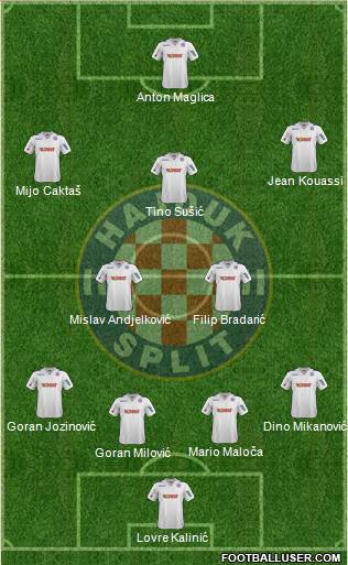 HNK Hajduk Formation 2014