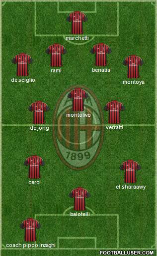 A.C. Milan Formation 2014