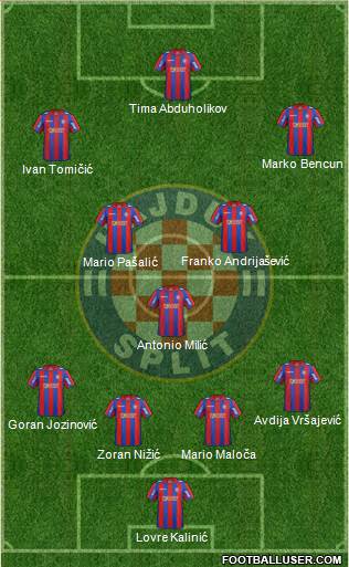 HNK Hajduk Formation 2014