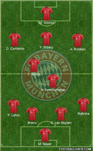 FC Bayern München Formation 2014
