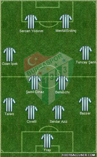 Bursaspor Formation 2014