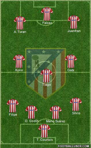 C. Atlético Madrid S.A.D. Formation 2014