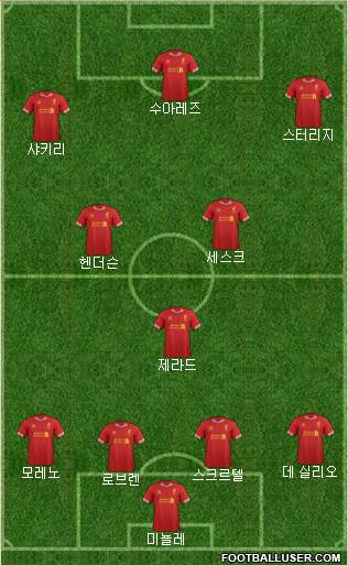 Liverpool Formation 2014