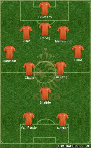Holland Formation 2014