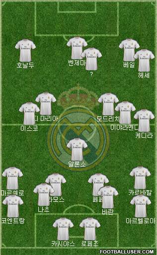 Real Madrid C.F. Formation 2014