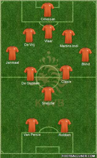 Holland Formation 2014