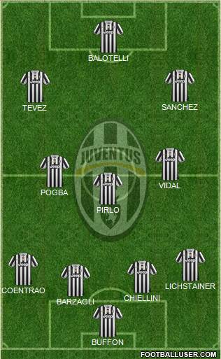 Juventus Formation 2014