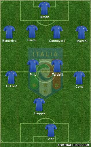 Italy Formation 2014