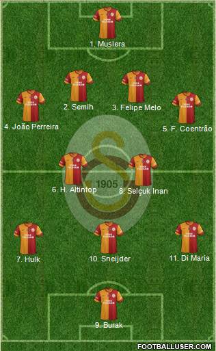 Galatasaray SK Formation 2014