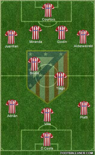 C. Atlético Madrid S.A.D. Formation 2014