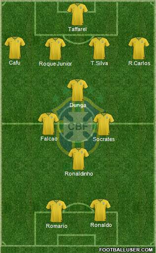 Brazil Formation 2014