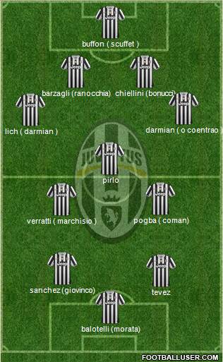 Juventus Formation 2014