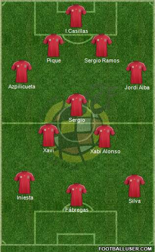 Spain Formation 2014