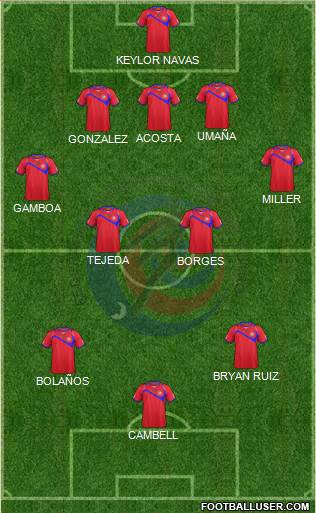 Costa Rica Formation 2014