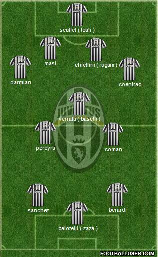 Juventus Formation 2014