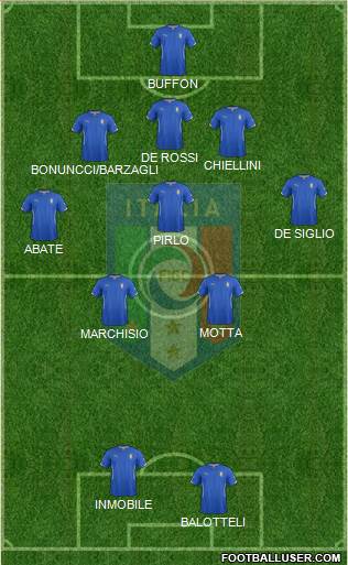 Italy Formation 2014