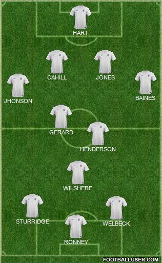 England Formation 2014