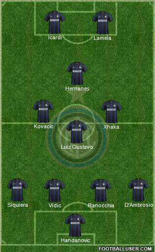 F.C. Internazionale Formation 2014
