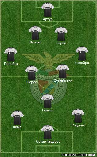 Sport Lisboa e Benfica - SAD Formation 2014
