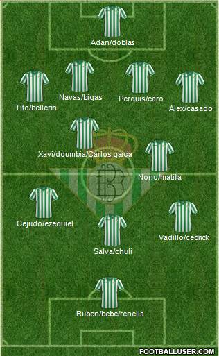 Real Betis B., S.A.D. Formation 2014