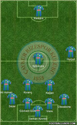 Çaykur Rizespor football formation