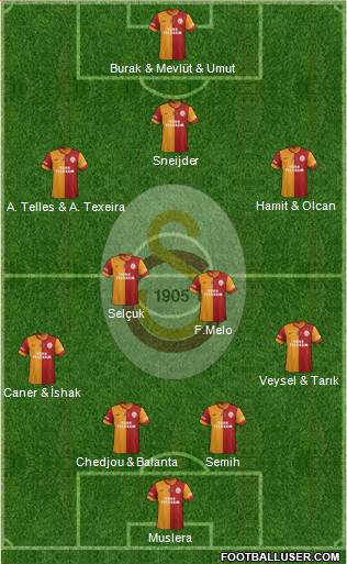 Galatasaray SK Formation 2014