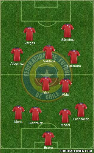 Chile Formation 2014